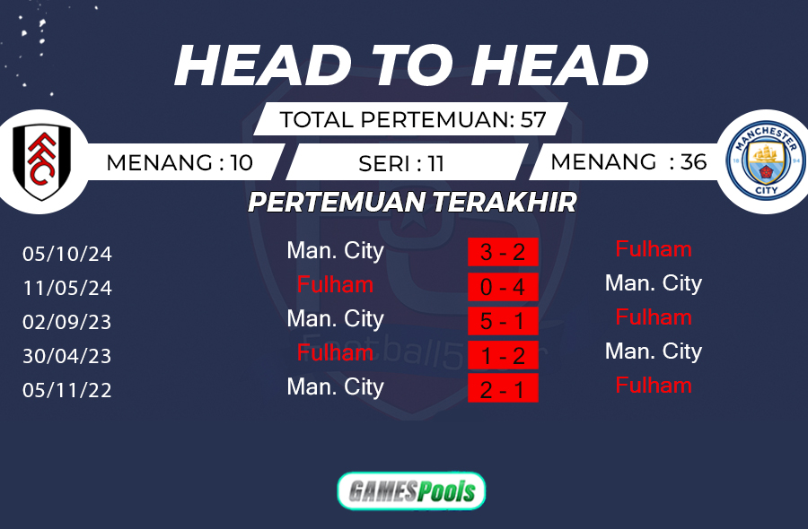 Fulham vs Manchester City 2 Prediksi Fulham vs Manchester City (3)