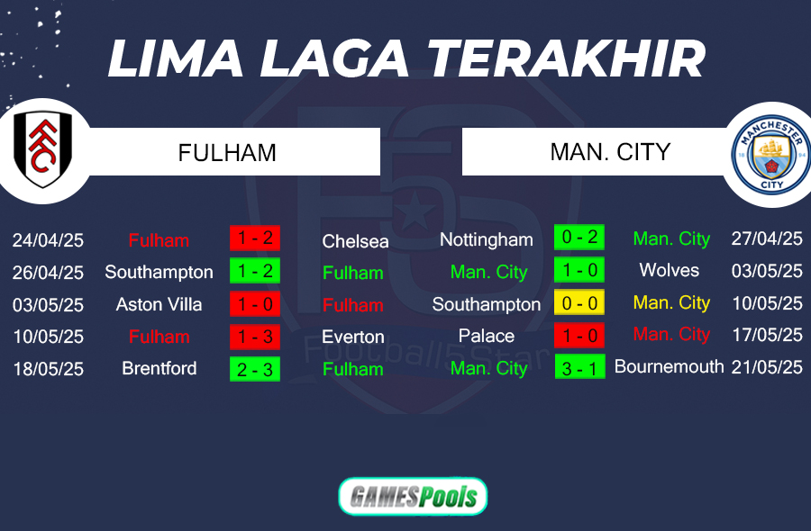 Fulham vs Manchester City 3 Prediksi Fulham vs Manchester City (4)