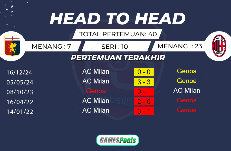 Prediksi: Genoa vs AC Milan 2 Prediksi Genoa vs AC Milan (3)