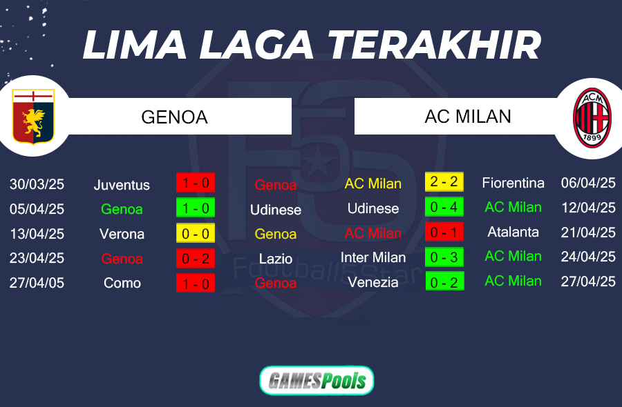 Prediksi: Genoa vs AC Milan 3 Prediksi Genoa vs AC Milan (4)