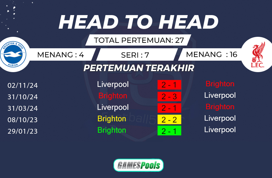 Prediksi Brighton vs Liverpool