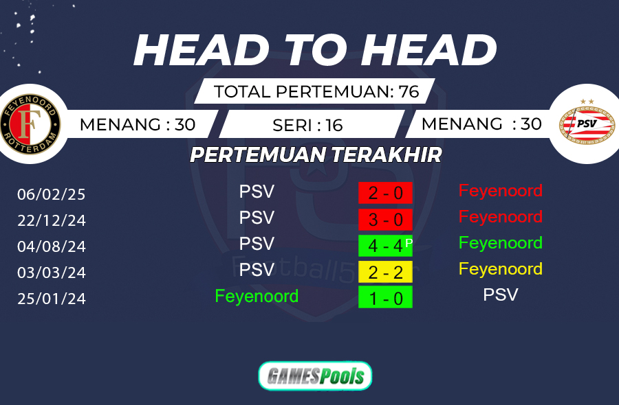 Feyenoord vs PSV - Prediksi Liga Belanda 2024-25