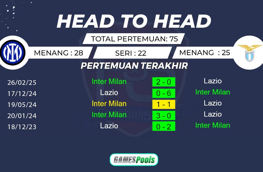 Prediksi Inter vs Lazio