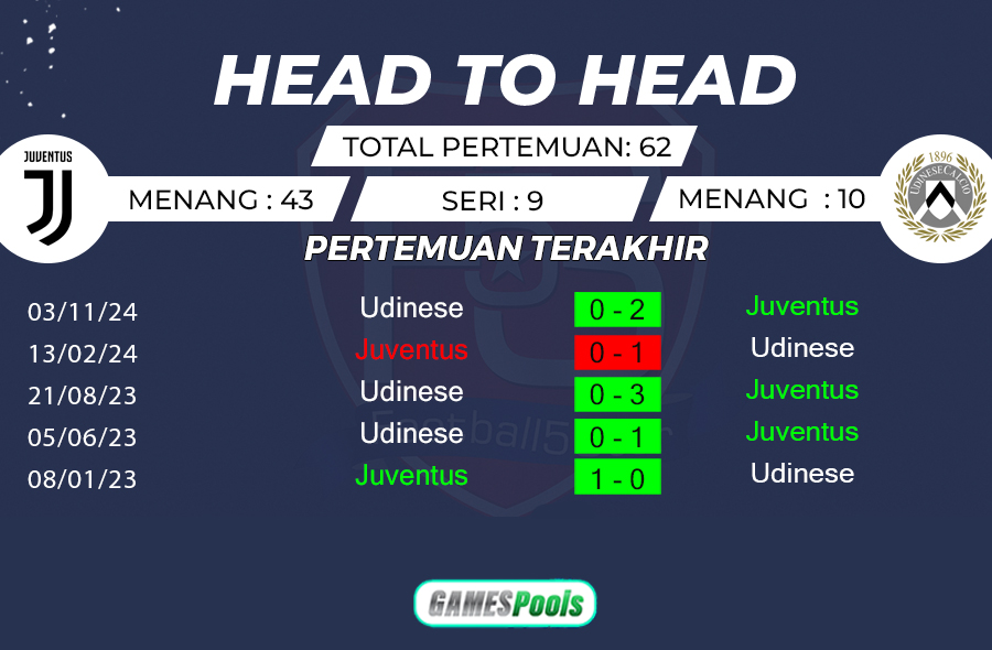 Prediksi Juventus vs Udinese