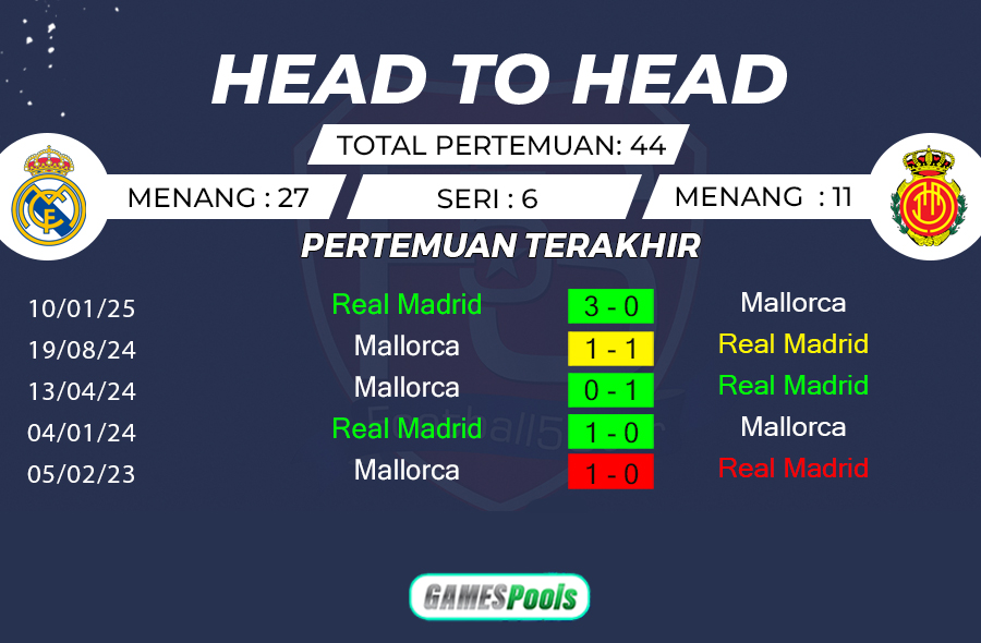 Prediksi Real Madrid vs Mallorca