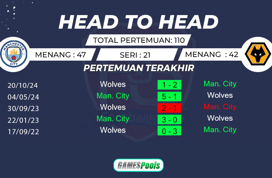 Prediksi Man City vs Wolves