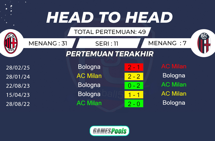 Prediksi AC Milan vs Bologna