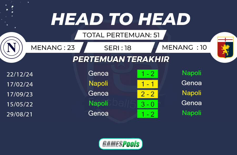 Napoli vs Genoa - Prediksi Liga Italia 2024-25