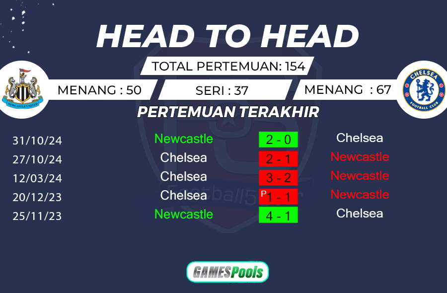 Prediksi Newcastle vs Chelsea