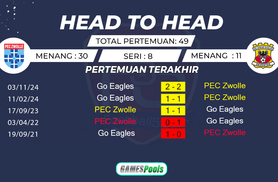 Prediksi PEC Zwolle vs GA Eagles