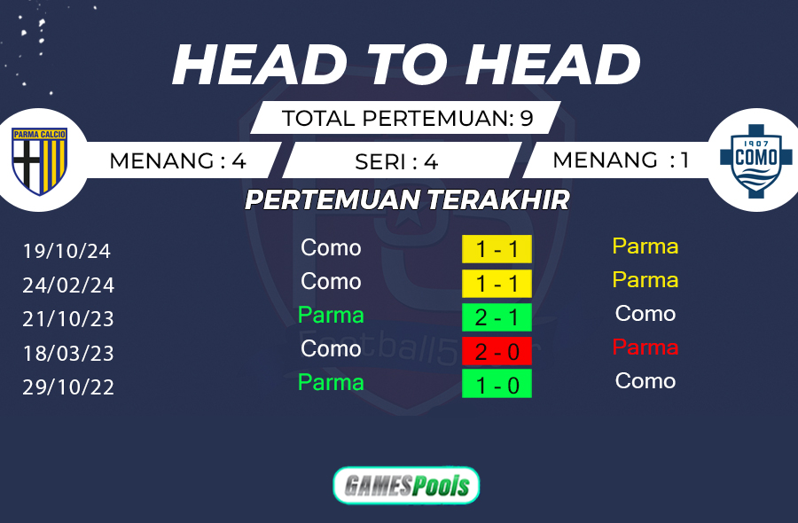 Prediksi Parma vs Como