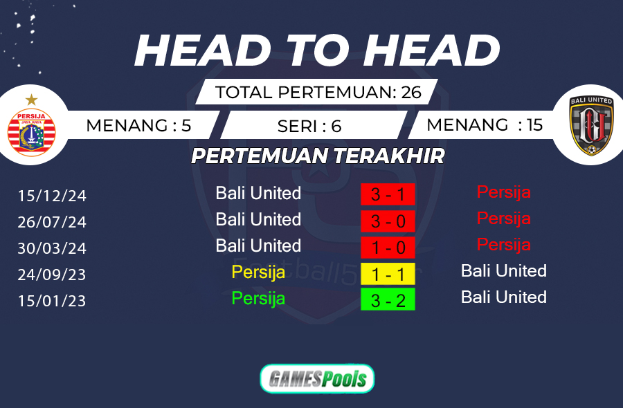 Prediksi Persija vs Bali United