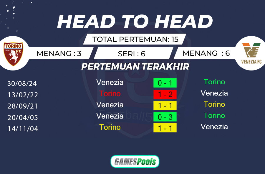 Prediksi Torino vs Venezia
