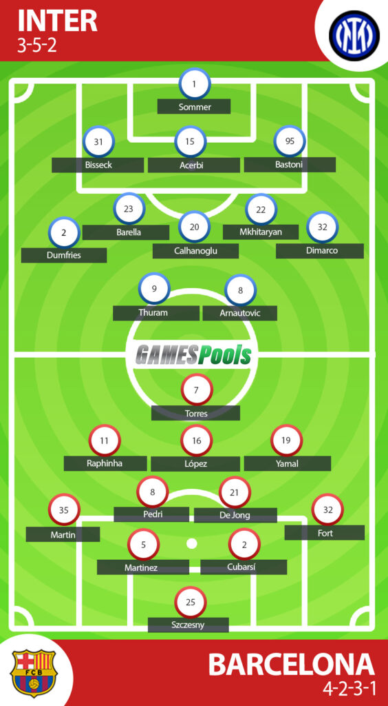 Inter Milan vs Barcelona 4 Prediksi Inter Milan vs Barcelona (2)