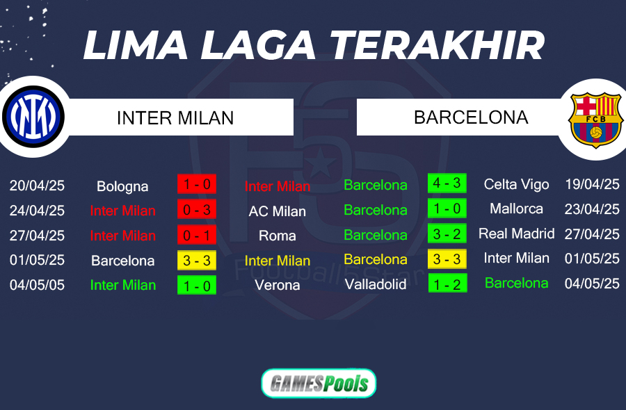 Inter Milan vs Barcelona 3 Prediksi Inter Milan vs Barcelona (4)