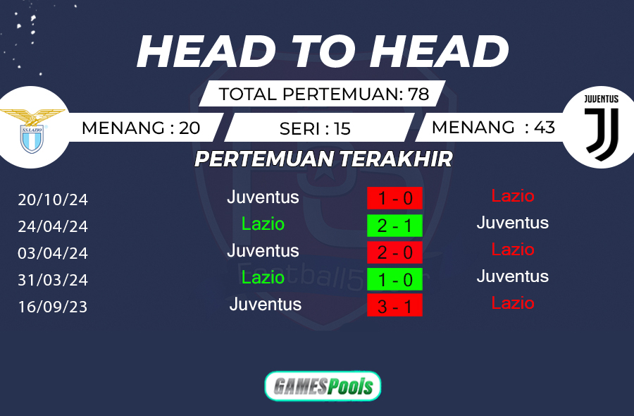 Lazio vs Juventus 2 Prediksi Lazio vs Juventus (3)