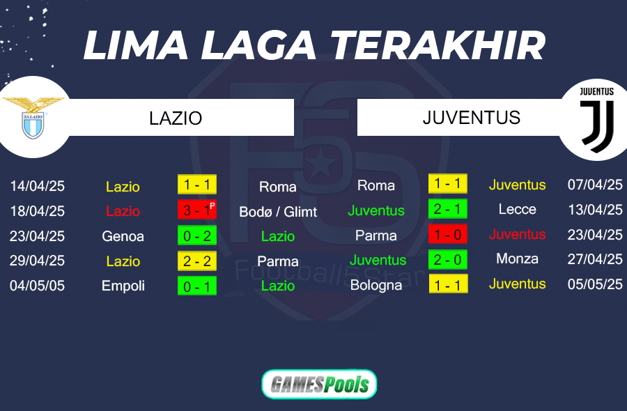 Lazio vs Juventus 3 Prediksi Lazio vs Juventus (4)