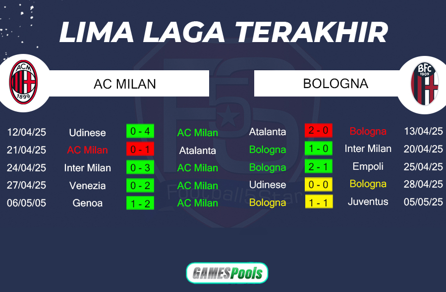 Prediksi AC Milan vs Bologna