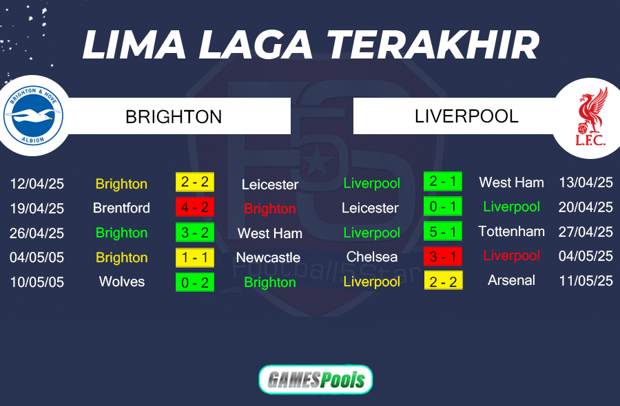 Prediksi Brighton vs Liverpool