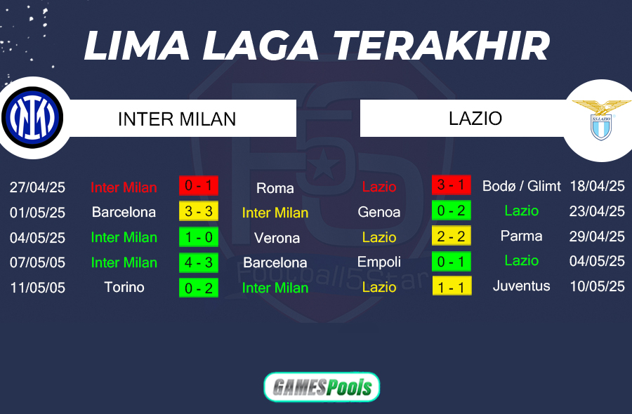 Prediksi Inter vs Lazio