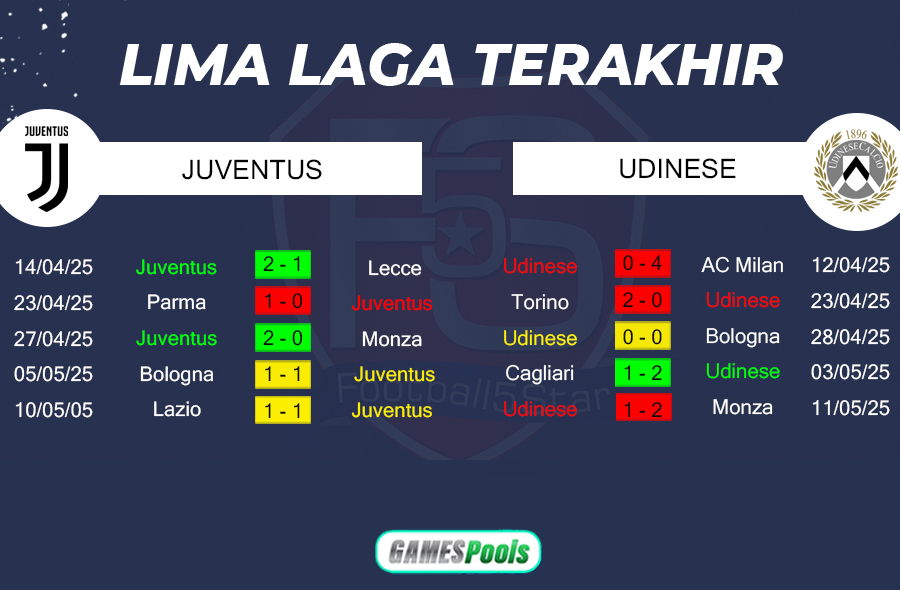 Prediksi Juventus vs Udinese
