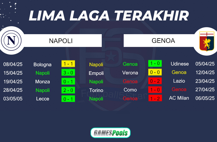 Napoli vs Genoa - Prediksi Liga Italia 2024-25