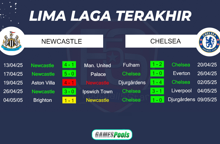 Prediksi Newcastle vs Chelsea