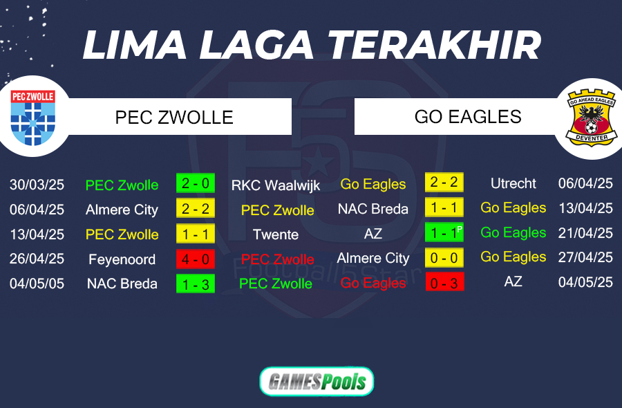 Prediksi PEC Zwolle vs GA Eagles