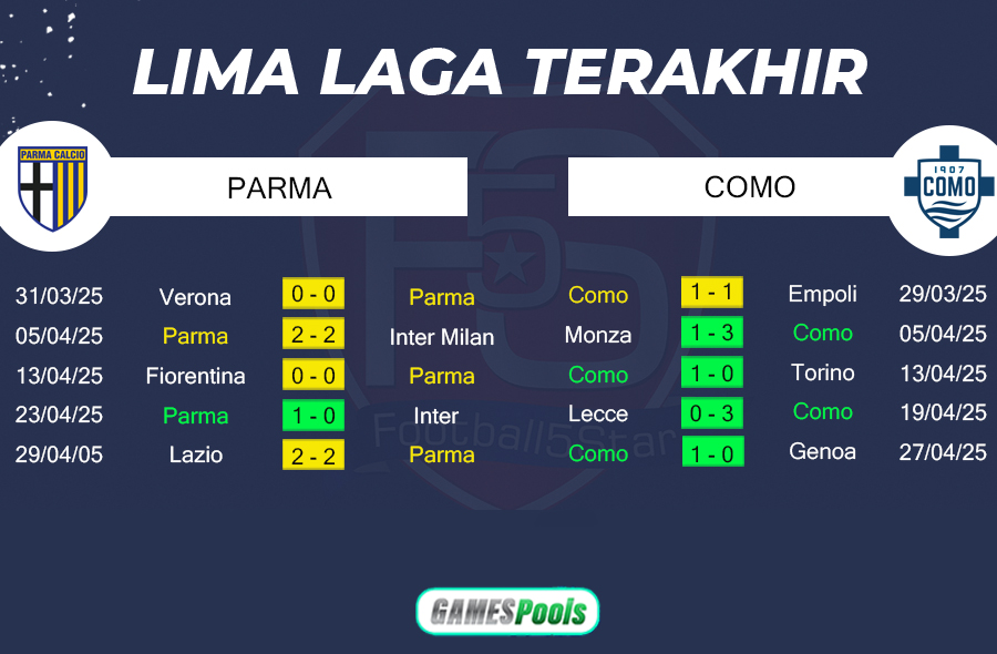 Prediksi Parma vs Como