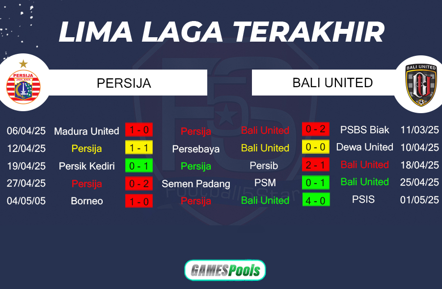 Prediksi Persija vs Bali United