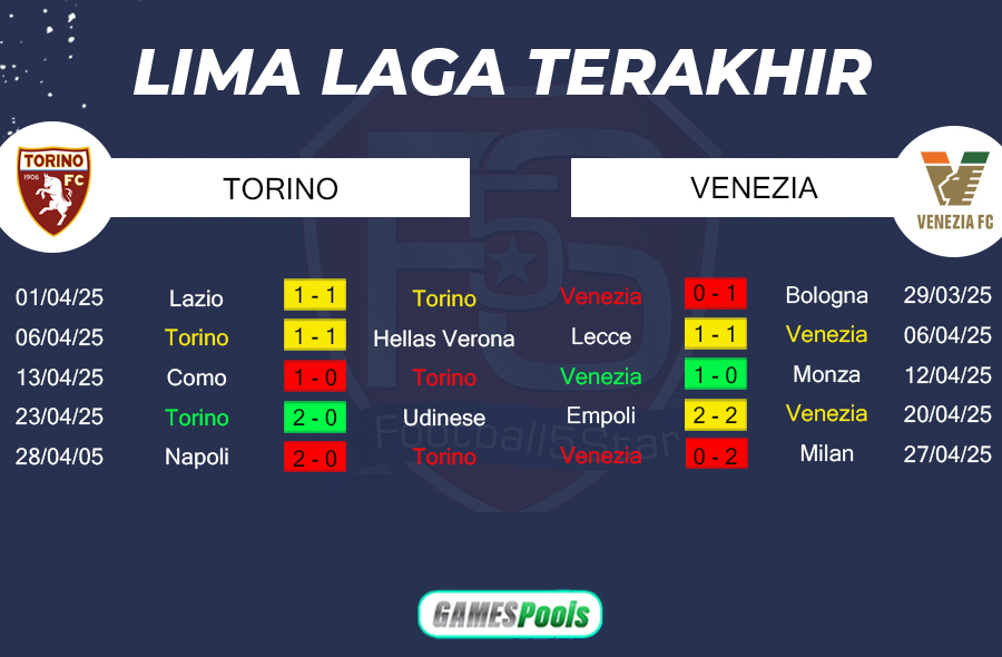 Prediksi Torino vs Venezia