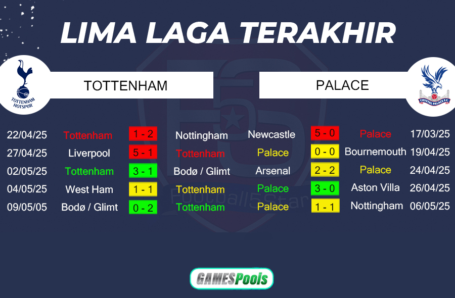 Tottenham vs Crystal Palace - Prediksi Liga Inggris 2024-25