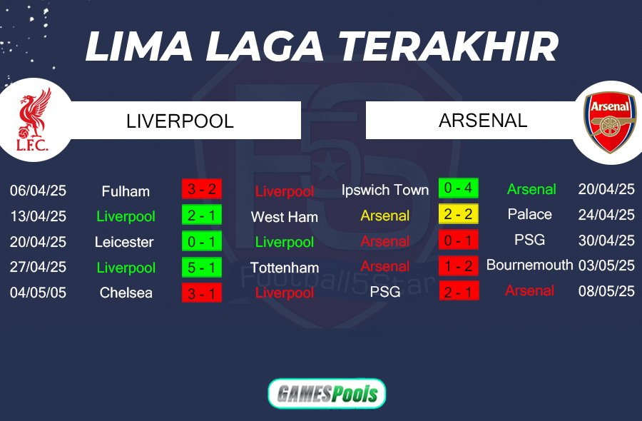 Liverpool vs Arsenal 3 Prediksi Liverpool vs Arsenal (2)