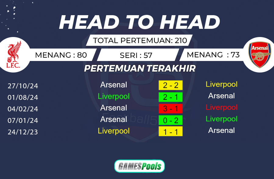 Liverpool vs Arsenal 2 Prediksi Liverpool vs Arsenal (3)