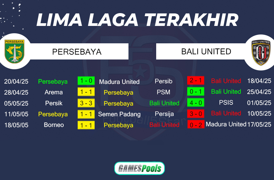 Prediksi: Persebaya vs Bali United 3 Prediksi Persebaya vs Bali United (4)
