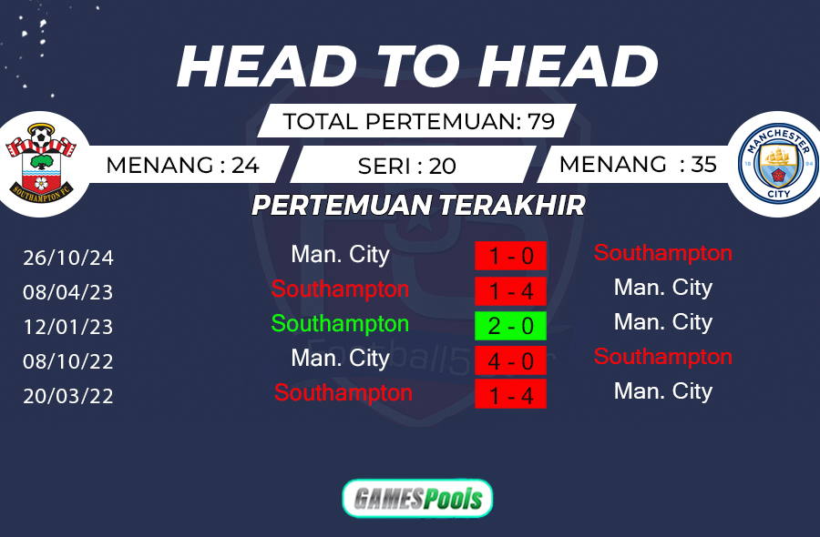 Southampton vs Manchester City 2 Prediksi Southampton vs Manchester City (2)