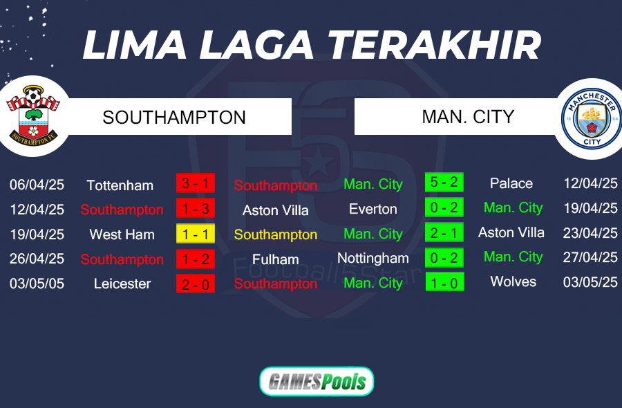 Southampton vs Manchester City 3 Prediksi Southampton vs Manchester City (3)
