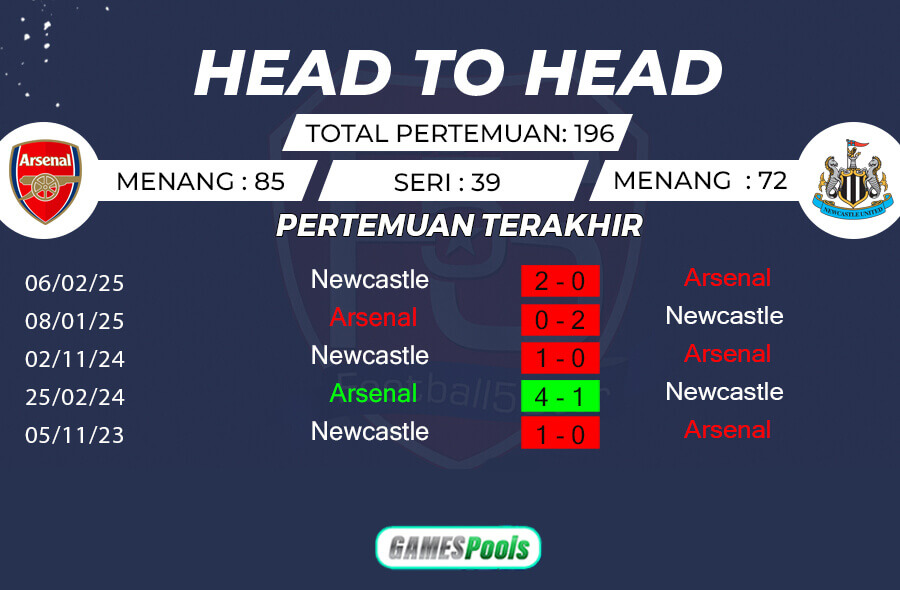 Rekor Pertemuan Arsenal vs Newcastle United