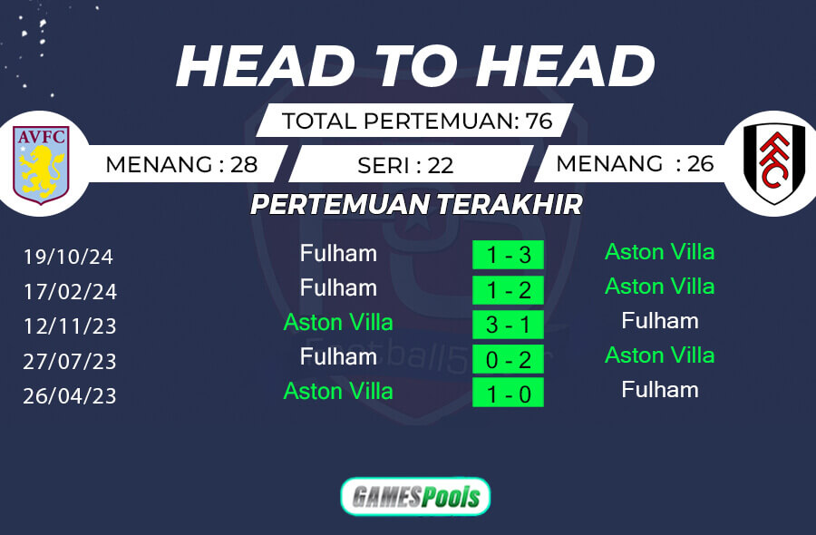 Rekor Pertemuan Aston Villa vs Fulham