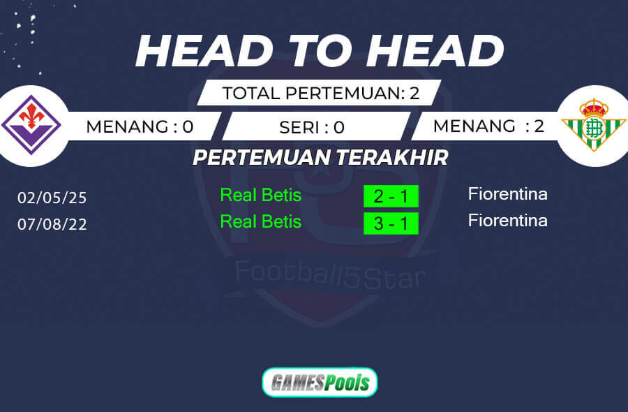 Rekor Pertemuan Fiorentina vs Real Betis