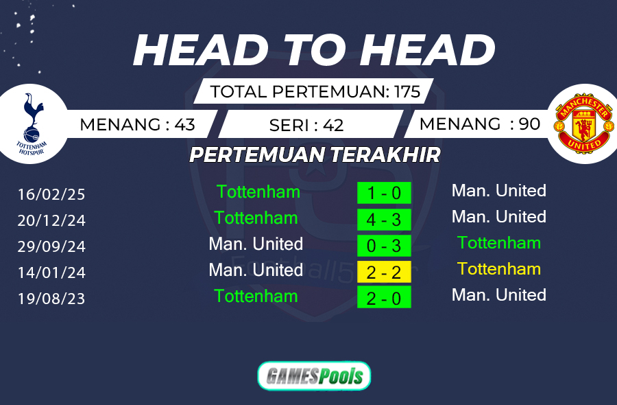 Tottenham vs Manchester United - Prediksi Liga europa 2024-25