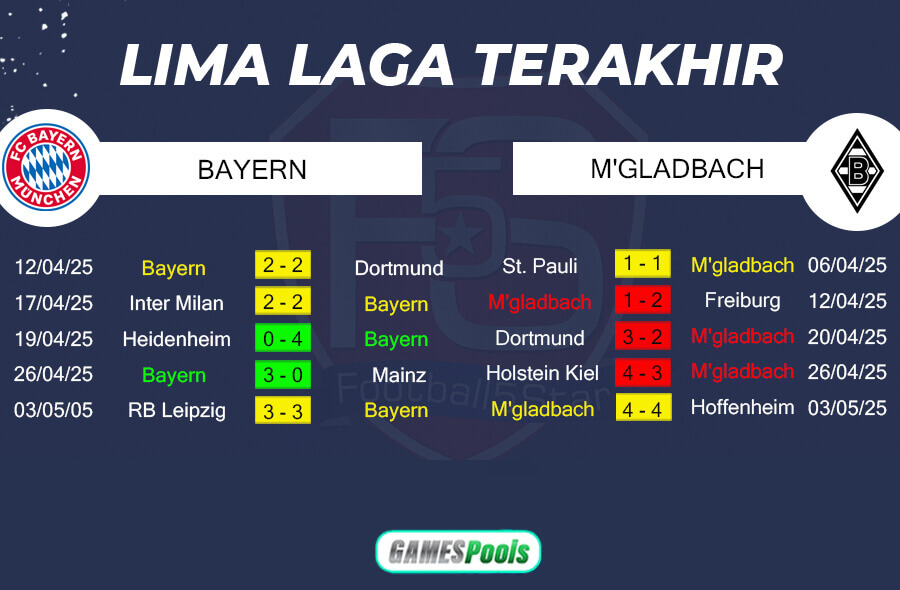 Tren Performa Bayern Munich vs Borussia Moenchengladbach