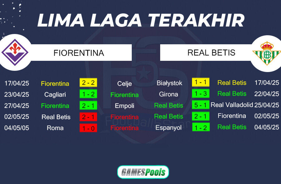Tren Performa Fiorentina vs Real Betis