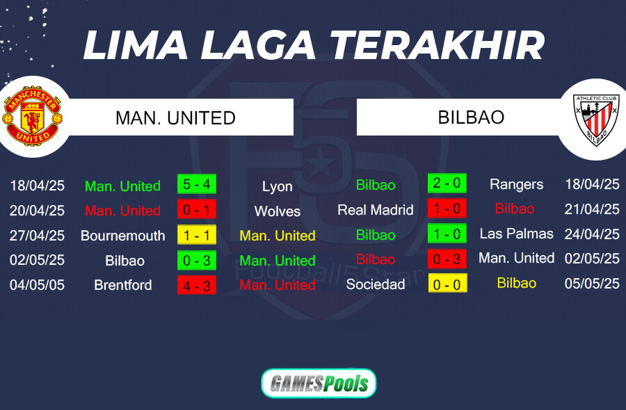 Tren Performa Manchester United vs Athletic Bilbao