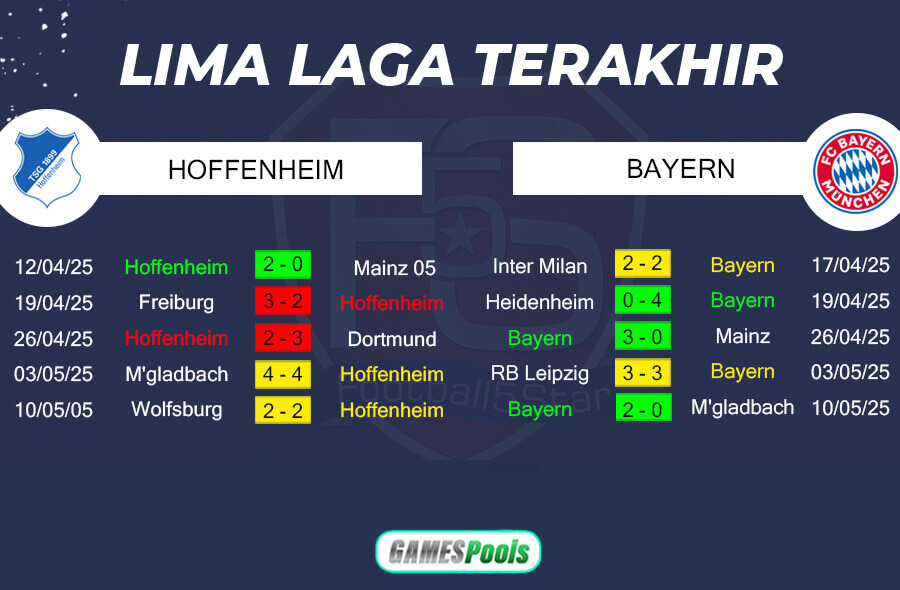 Tren Performa TSG 1899 Hoffenheim vs Bayern Munich