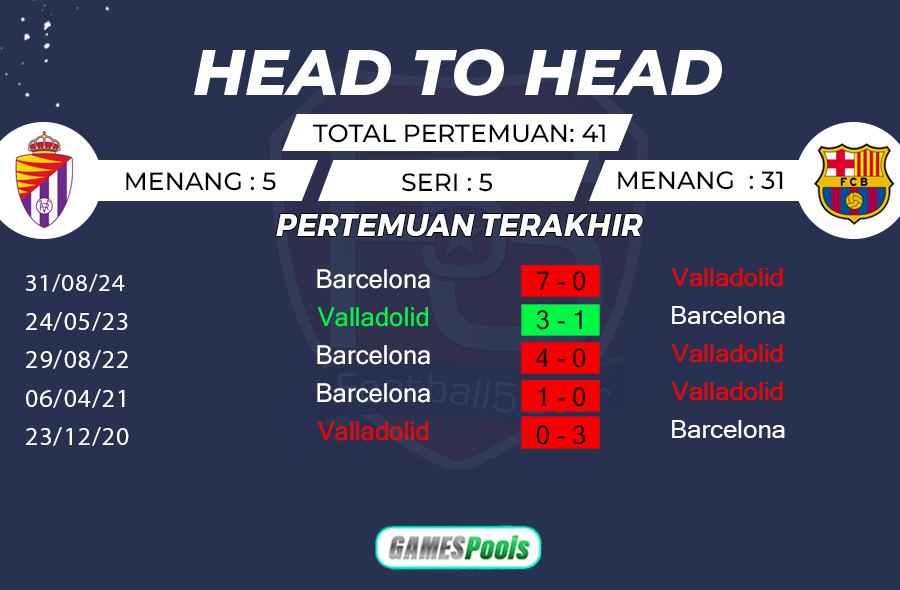 Valladolid vs Barcelona - Prediksi Liga Spanyol 24-25 2