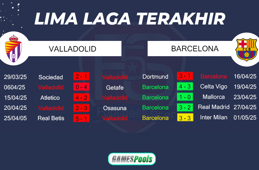 Valladolid vs Barcelona - Prediksi Liga Spanyol 24-25 2