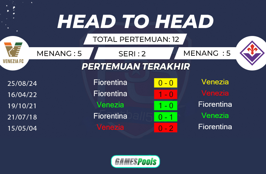 Venezia vs Fiorentina - Prediksi Liga Italia 2024-25 2