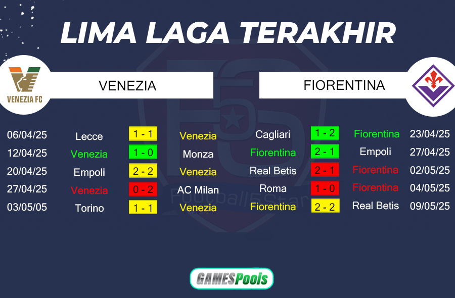 Venezia vs Fiorentina - Prediksi Liga Italia 2024-25 2