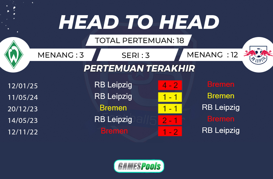 Werder Bremen vs RB Leipzig - Prediksi Liga Jerman 2024-25 2